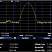 Rigol AMK-DSA800-расширенные измерительные возможности анализаторов спектра серии DSA800