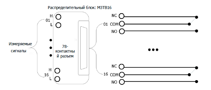 Схематическое изображение модуля МС3416