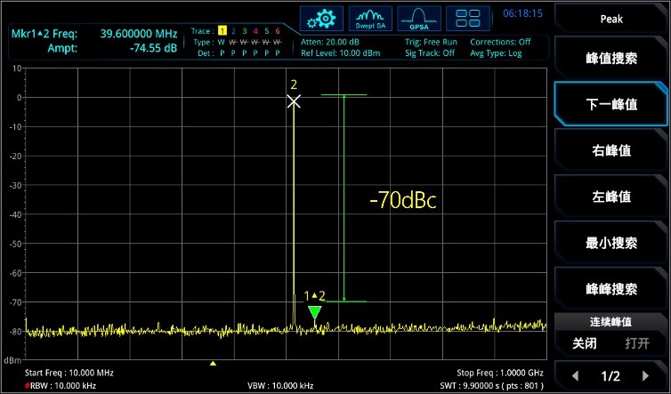 Гарантия чистого сигнала