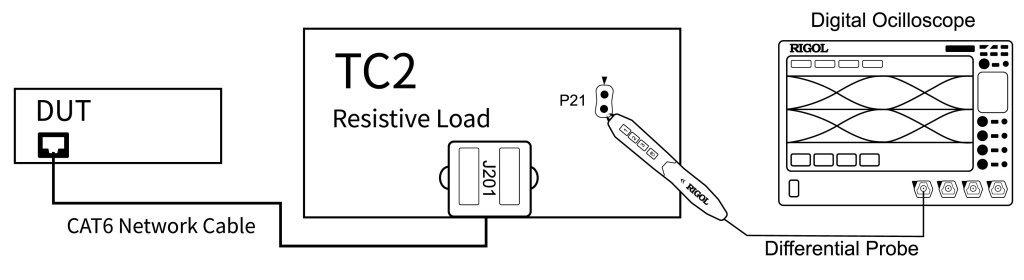 Блок-схема соединений при тестировании на соответствие требованиям Ethernet 100BASE-TX