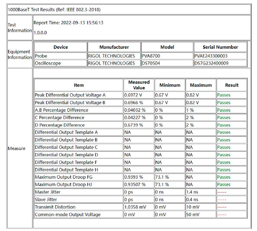 Пример результатов теста на соответствие требованиям Ethernet 1000BASE-T