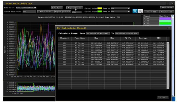 Многофункциональное ПО Ultra Acquire для сбора и обработки данных Многофункциональное ПО Ultra Acquire для сбора и обработки данных