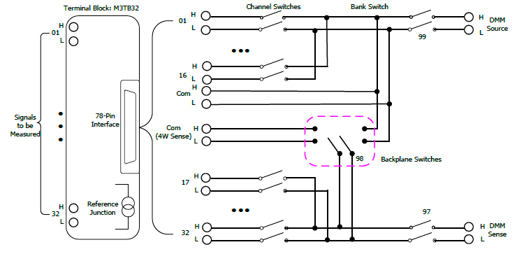 Схема Rigol MC3132