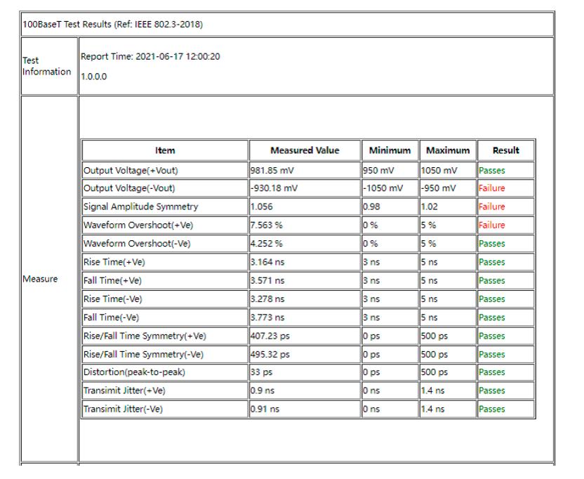 Пример результатов теста на соответствие требованиям Ethernet 100BASE-TX