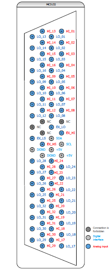 Разъём подключения MC3132