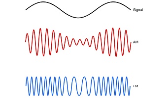 RIGOL DSG5000-AMD - аналоговая модуляция