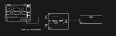 10MAUTOC - опция тестирования сигналов физического уровня сетей автомобильного Ethernet на соответствие требованиям стандарта 10Base-T1S