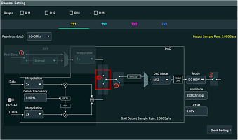 Rigol DG70000-DIGUP-цифровой перенос частоты вверх, квадратурная модуляция