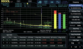 Rigol RSA3000-EMI - опция тестирования на ЭМС анализаторов спектра реального времени