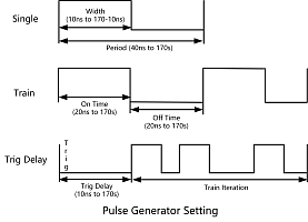 Rigol MSG5000-PUG – опция генератора последовательности импульсов
