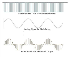 Rigol DSG800-PUG-опция генератора импульсных последовательностей импульсного модулятора генератора импульсов
