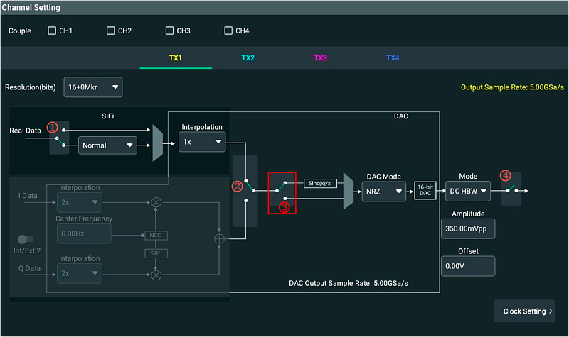 Rigol DG70000-DC-усилитель DC