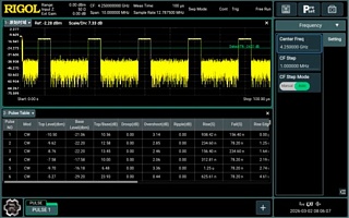 RSA6000-PMA - измерение параметров импульсных сигналов