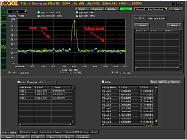 UltraSpectrum - программное обеспечение для анализаторов спектра RIGOL серий RSA5000, RSA3000, DSA800