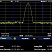 Rigol AMK-DSA800-расширенные измерительные возможности анализаторов спектра серии DSA800