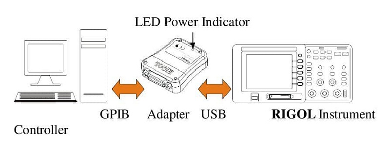 RIGOl USB-GPIB-адаптер