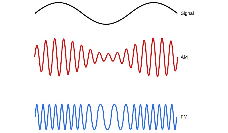 RIGOL DSG5000-AMD - аналоговая модуляция