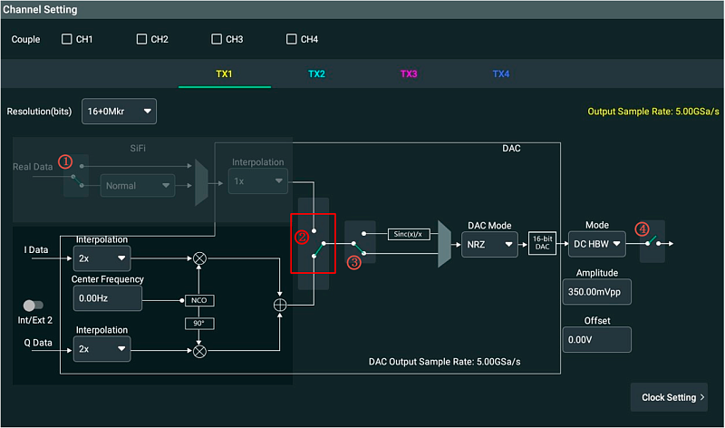 Rigol DG70000-DIGUP-цифровой перенос частоты вверх, квадратурная модуляция