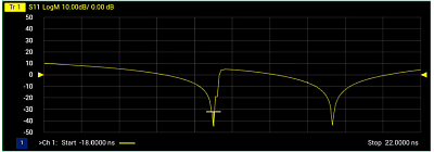 Rigol DNA-TDA10 - программная опция анализа сигналов во временной области
