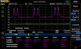 S1220 ASK-FSK Demodulation Analysis - ПО демодуляции и анализа параметров сигналов с амплитудной и частотной манипуляцией анализаторами RIGOL DSA800